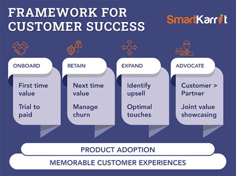 hcamms|Customer Success Platform .